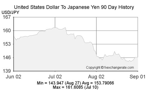 8000 yen|8000(JPY) Japanese Yen(JPY) To United States Dollar(USD)